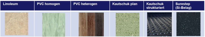 Reinigen & Pflegen elastischer Bodenbeläge